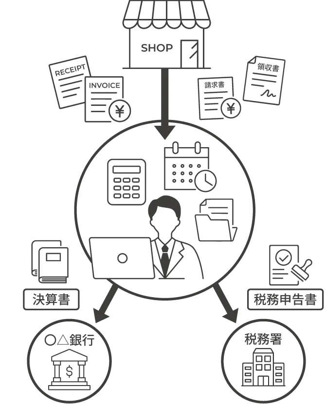 スモールビジネス支援
