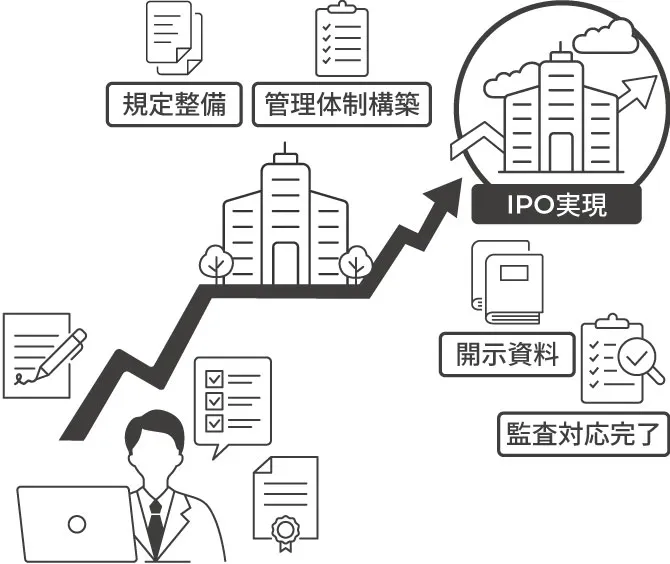 IPO準備支援