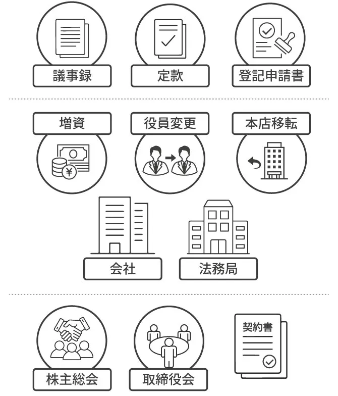 会社法・商業登記支援